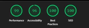Aulamo Training Google Lighthouse -tulokset: suorituskyky 99, saavutettavuus 96, best practices 100, tekninen SEO 100